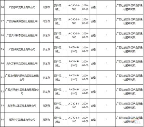 廣西混凝土質量隱患頻現，企業信息化工程亟待加強