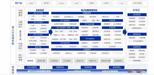 與卓越同行 熱烈祝賀微柏軟件三家服務單位獲評檔案信息化創新案例企業信息化工程